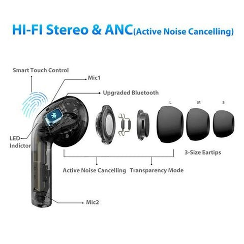Airpods Air Pro 3rd Gen TWS (True Wireless Stereo) Bluetooth Earbuds Dual Earphones Headset (Connect With All Bluetooth Devices).BLUETOOTH handfree